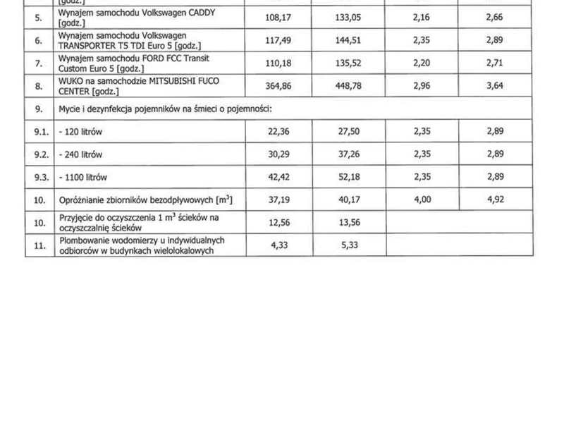 Cennik usług ZUKiTP Sp. z o. o. w Chocianowie obowiązujący od dnia 15.03.2022 r.