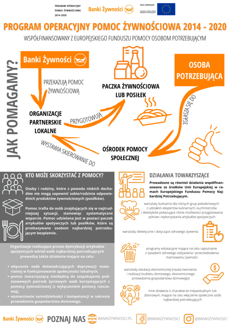 Pomoc żywieniowa 2023