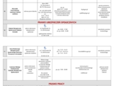 Lista jednostek poradnictwa