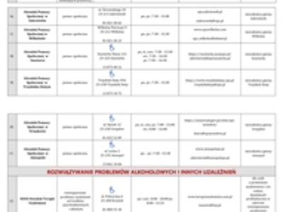 Lista jednostek poradnictwa