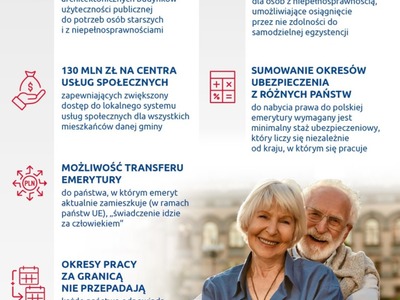 20 lat Polski w Uni Europejskiej