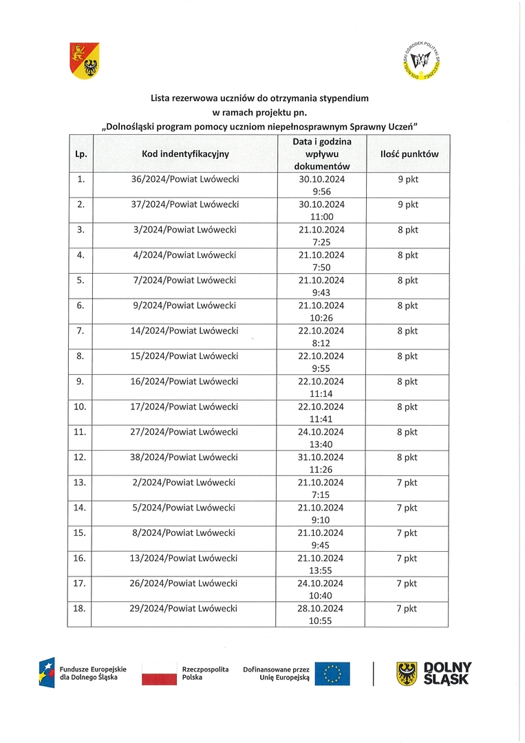 lista_rezerwowa_uczniow_page0001.jpg [1240x1755]