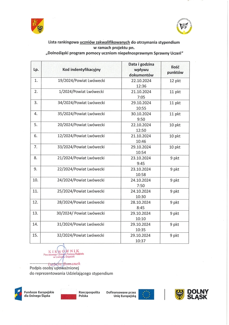lista_uczniow_zakwalifikowanych_page0001.jpg [1240x1755]