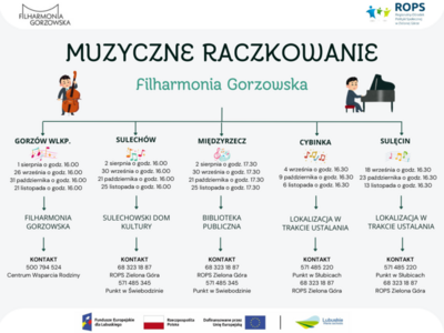 Harmonogram spotkań MUZYCZNE RACZKOWANIE