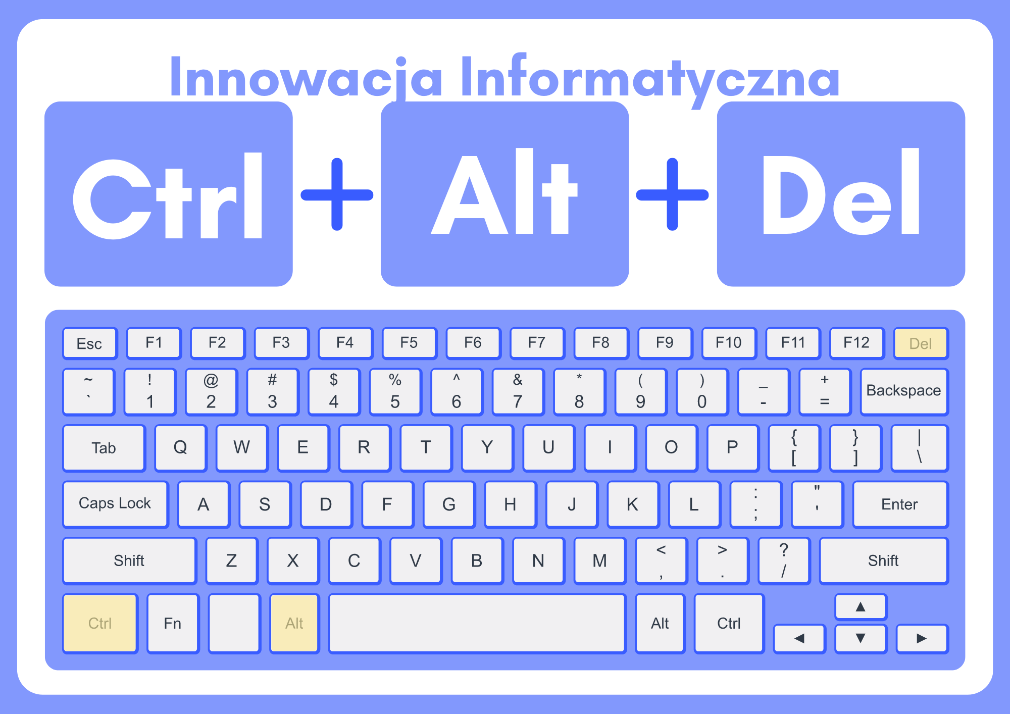 innowacja informatyczna