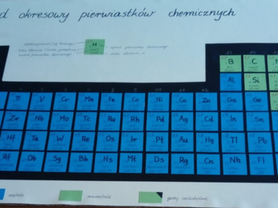 uczniowie podczas zajęć