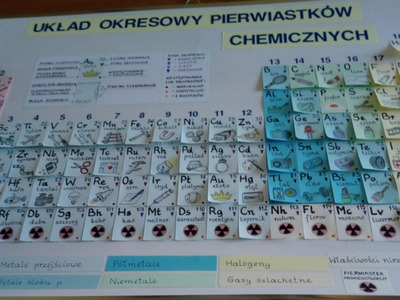 uczniowie podczas zajęć
