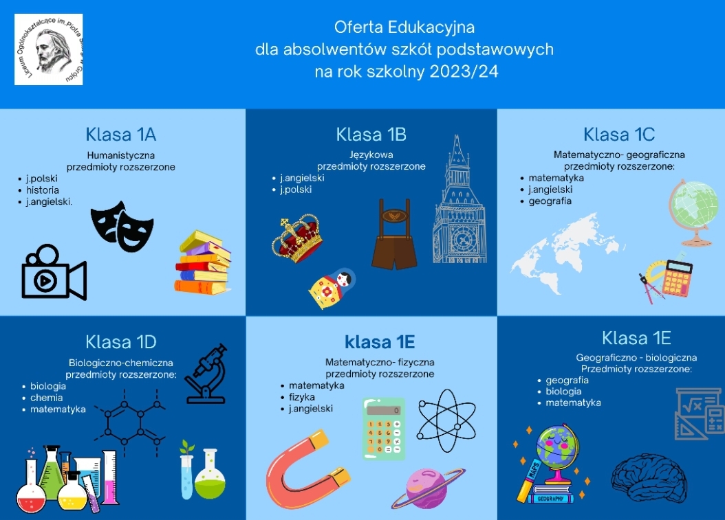 Profile klas w LO Grójec