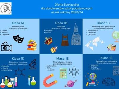 Profile klas w LO Grójec