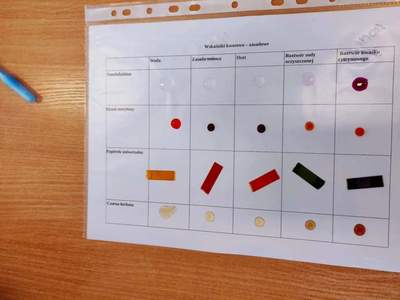 laboratoria