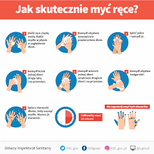 Mycie rąk 