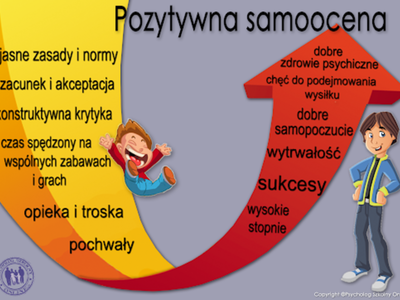 Samoocena