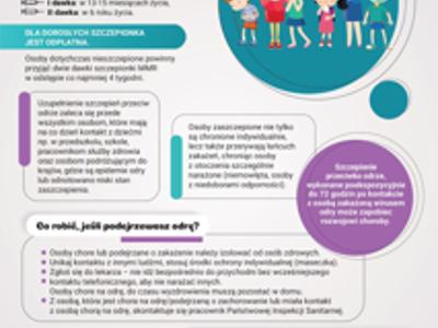 Ulotka informacyjna dotycząca odry