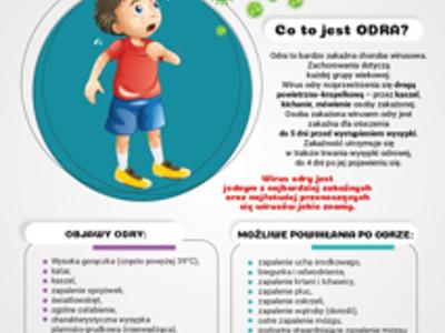 Ulotka informacyjna dotycząca odry