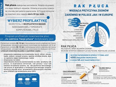 rak płuca(3)