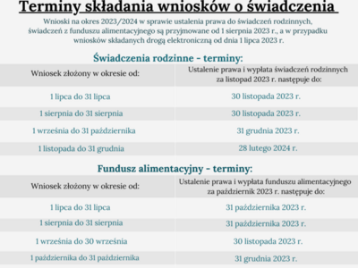 Terminy składania wniosków