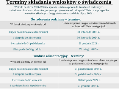 Terminarz 2024