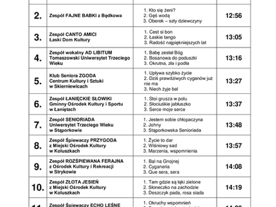 Lista uczestników - XXIV Przegląd ARS 2023 - kat. Zespoły I