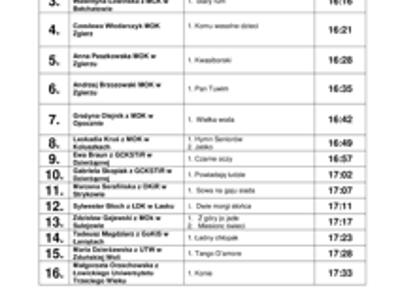 LISTA UCZESTNIKÓW XXV PRZEGLĄDU ARTSTYCZNEGO RUCHU SENIORA 2025 - Soliści