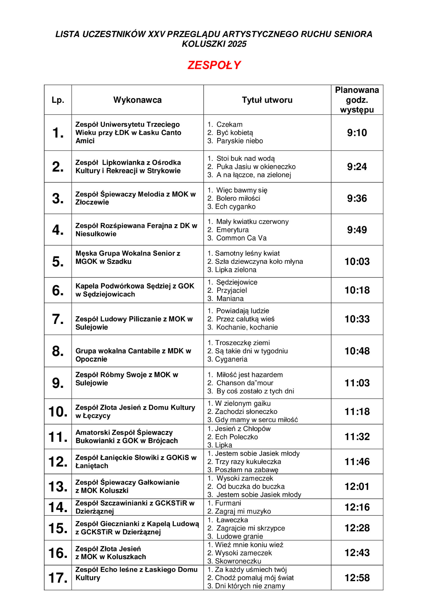 LISTA UCZESTNIKÓW XXV PRZEGLĄDU ARTSTYCZNEGO RUCHU SENIORA 2025 - Zespoły cz. 1