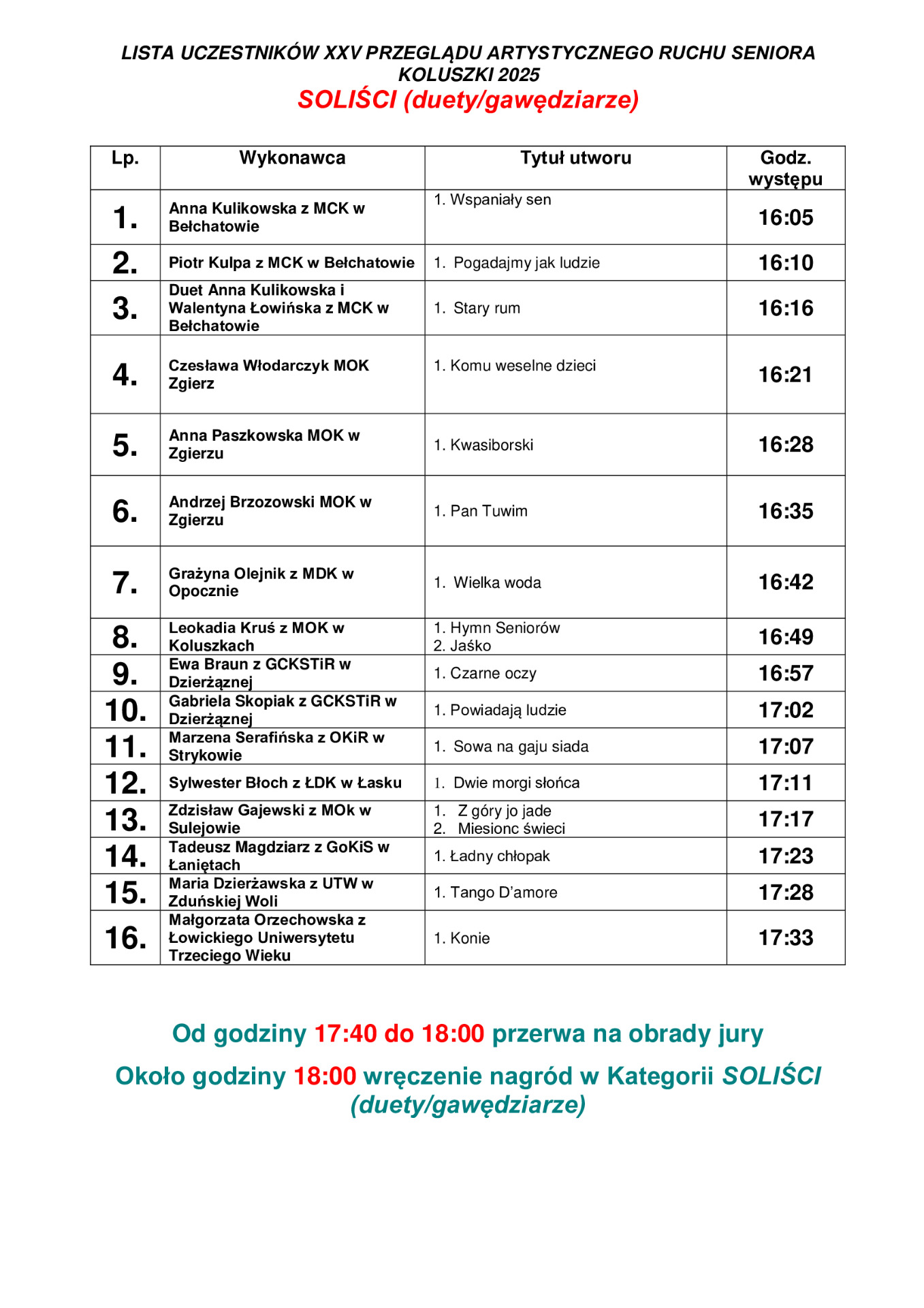 lista_uczestnikow_xxv_przegladu_artstycznego_ruchu_seniora_2025_-_3.jpg [1357x1920]