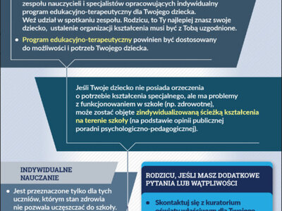 List Ministra Edukacji Narodowej do dyrektorów poradni psychologiczno-pedagogicznych 