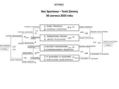 Tabela wyników Noc Sportowa Tenis Ziemny