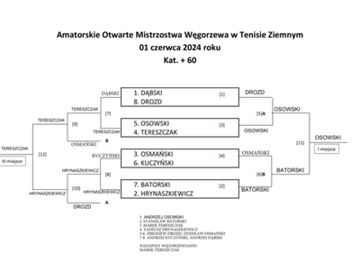 Drabinka 60+