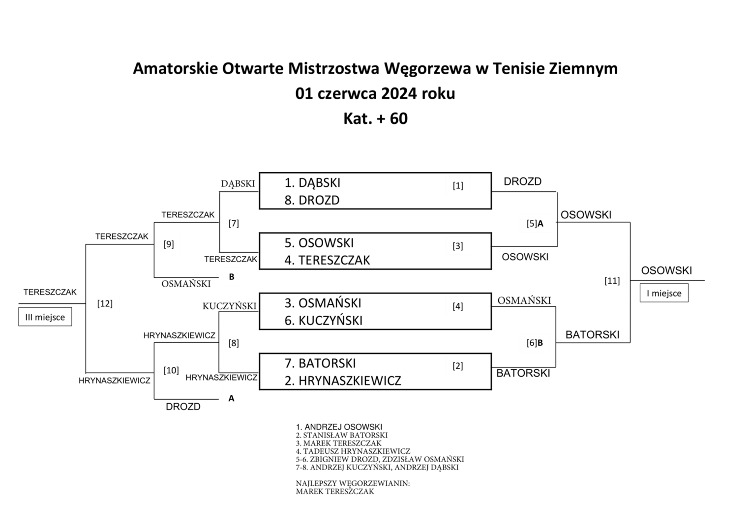 Drabinka 60+