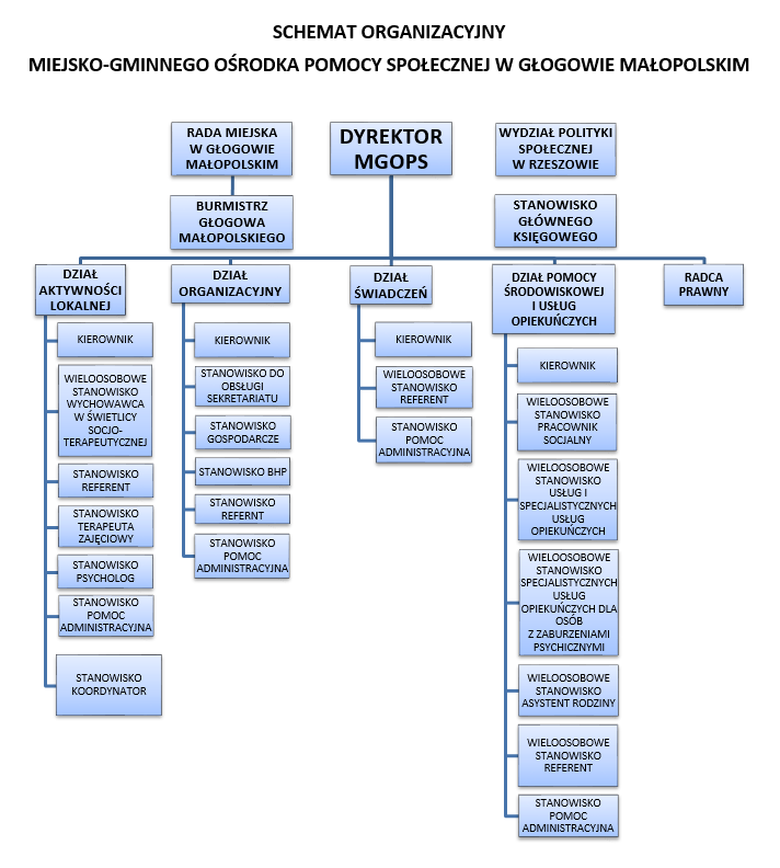 schemat_organizacyjny.png [712x792]