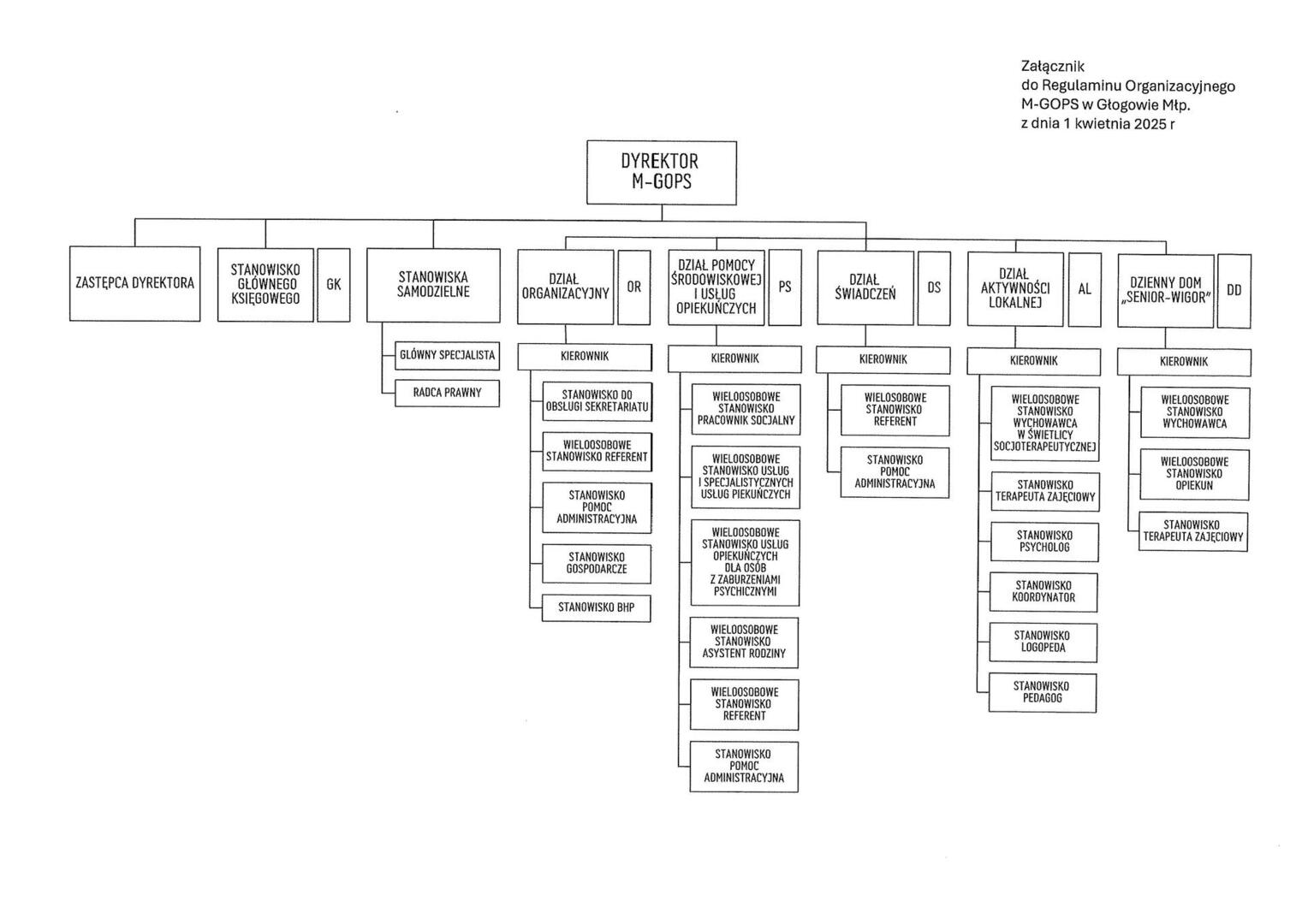 schemat_organizacyjny_mgops_glogow_mlp.jpg [3508x2480]