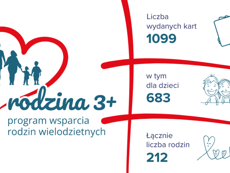 MINIATURA_RODZINA_3+