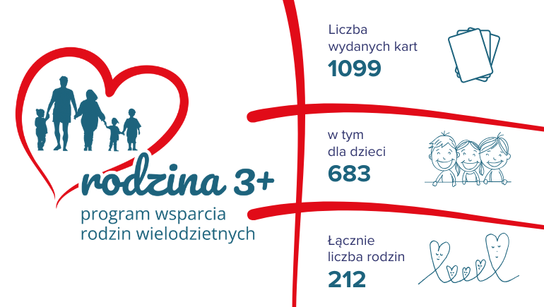 MINIATURA_RODZINA_3+