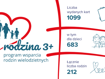 MINIATURA_RODZINA_3+