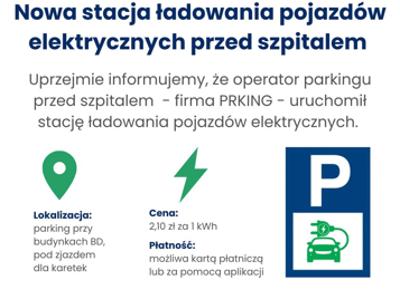 Grafika z najważniejszymi informacjami