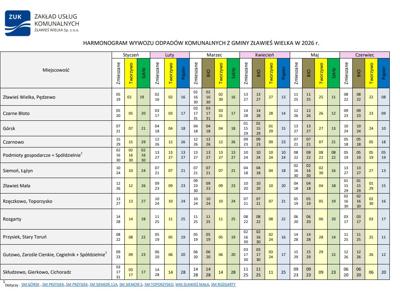 Harmonogram wywozu odpadów komunalnych z Gminy Zławieś Wielka 2026. cz.1
