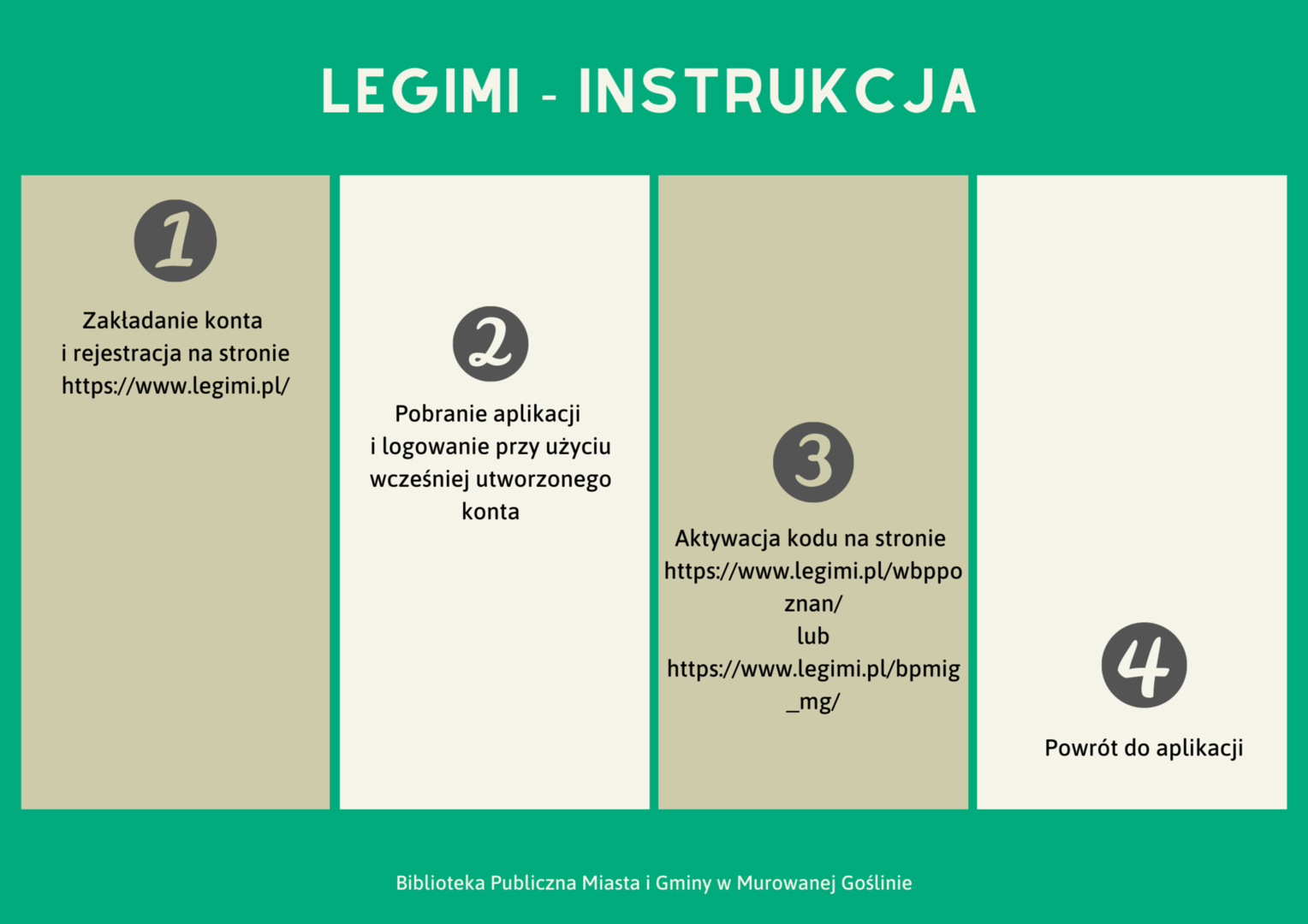 Grafika przedstawiająca 4 kroki logowania do platformy Legimi [2245x1587]