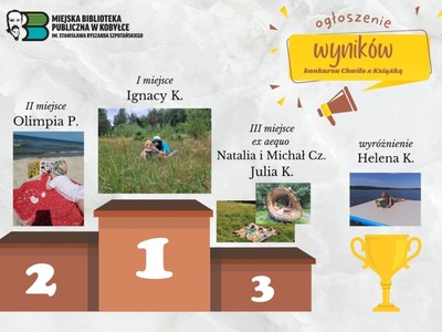 grafika wyników