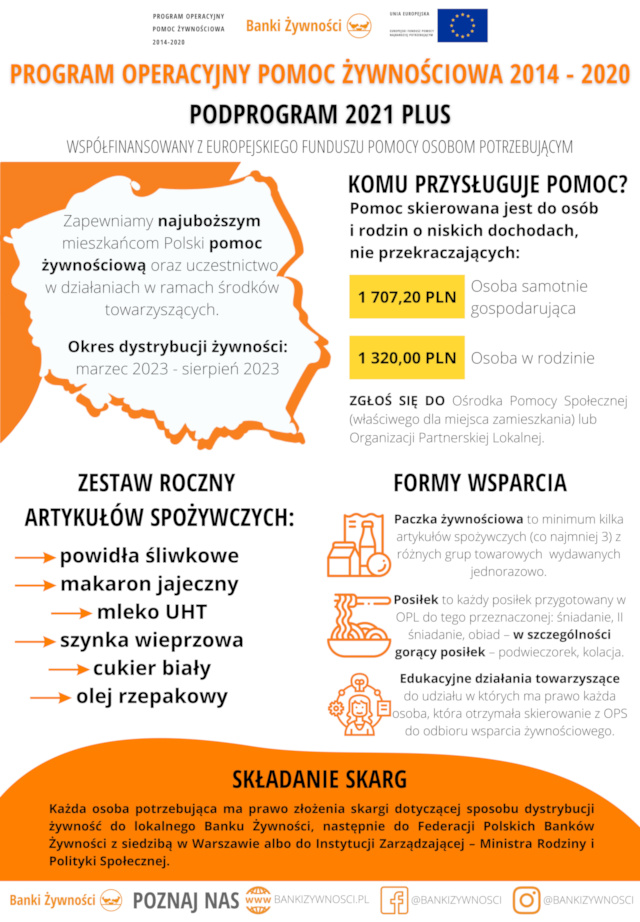 Program Operacyjny Pomoc Żywnościowa 2014-2020 Podprogram 2021 Plus