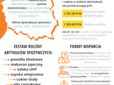 Program Operacyjny Pomoc Żywnościowa 2014-2020 Podprogram 2021 Plus