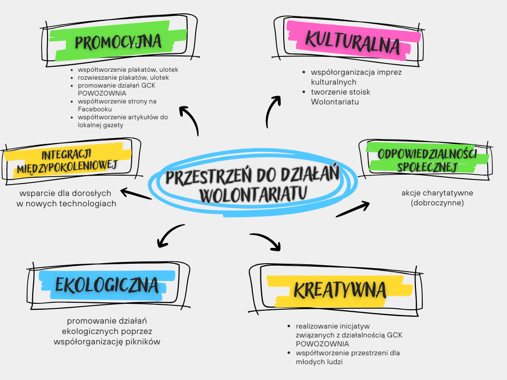 przestrzen_do_dzialan_wolontariatu_.png [1024x768]