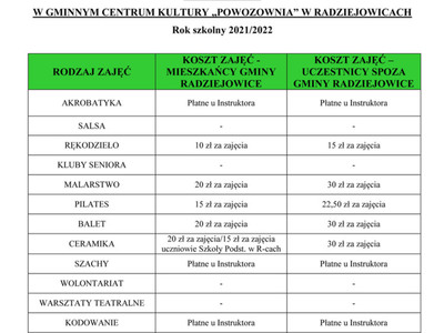 tabela z opłatami za zajęcia