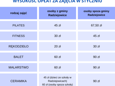 Tabelka z opłatami za zajęcia w styczniu.