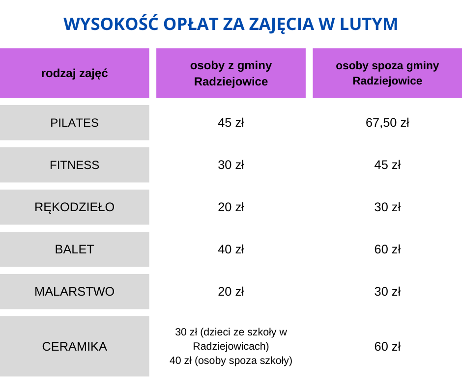 Tabela opłat za zajęcia realizowane w Powozowni w miesiącu lutym.