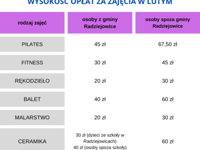 Tabela opłat za zajęcia realizowane w Powozowni w miesiącu lutym.