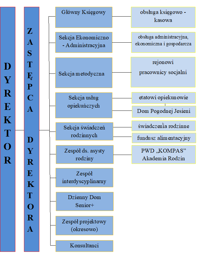 struktura_ops_2024c.png [673x908]